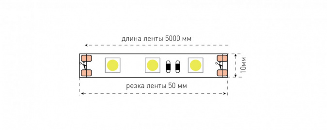 Светодиодная лента  ECO-SWG560-12-14.4-G фото 1
